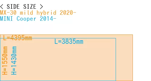 #MX-30 mild hybrid 2020- + MINI Cooper 2014-